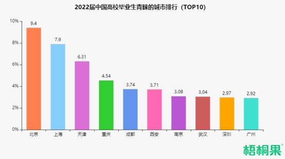 2022届高校毕业生人数突破1076万数据解读毕业生就业现状