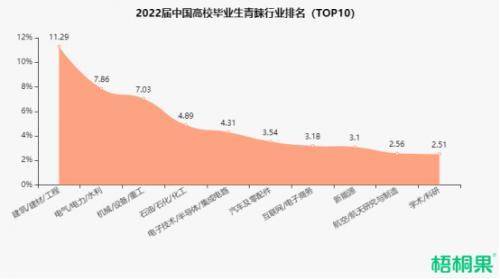 2022届高校毕业生人数突破1076万数据解读毕业生就业现状