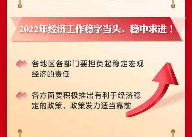 2022年大宗商品价格走向何方中央经济工作会议给出相关信号