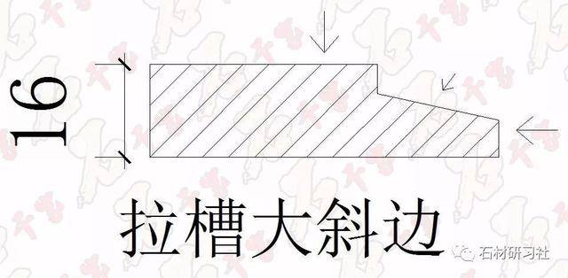 边加厚法国边海棠边法国棋子边倒角法国边大圆边大斜边月牙边返回搜狐