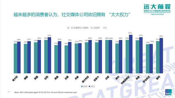 益普索洞悉全球消费新趋势寻找中国品牌出海新空间 企业 土产品 数据