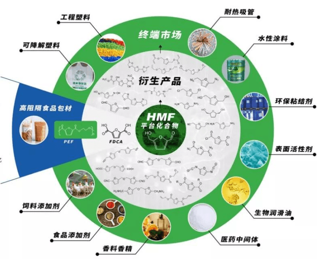 生物基材料是什么不妨了解一下真环保的新材料