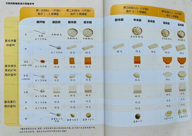 宝宝什么时候开始添加辅食？除看月龄,这几个条件也要具备