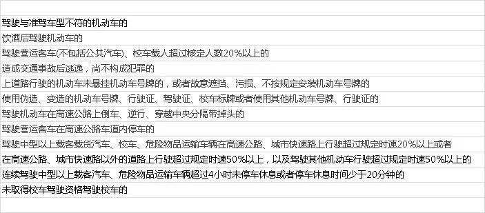 这些行为不记分了(内附全文)_违章_小伙伴_细则