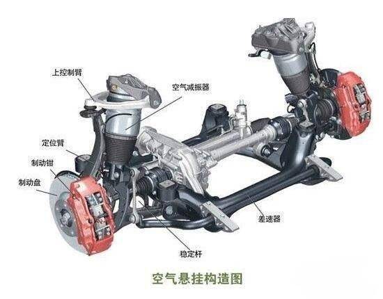 此外预测主动悬架系统还具有主动的安全功能,比如当汽车以80~130公里