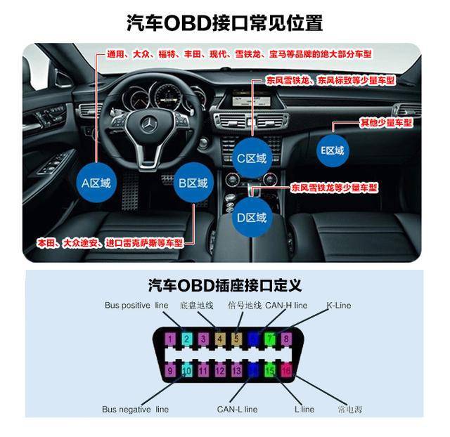 说说汽车obdusbcan分析仪是否有能力解析数据