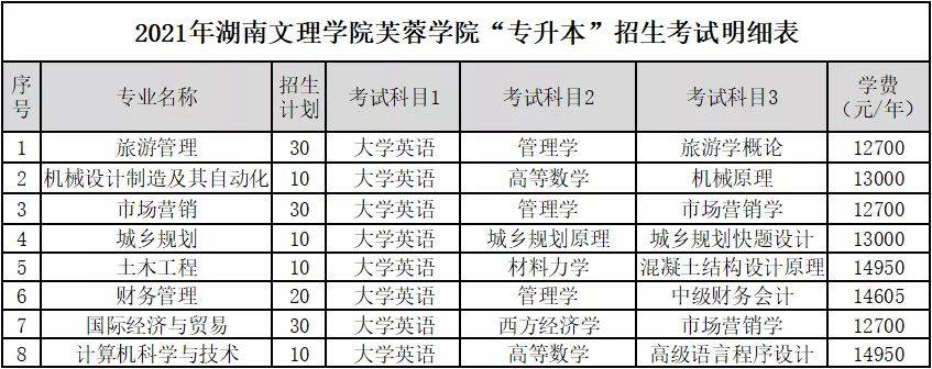 学院南湖学院36湖南城市学院37湖南人文科技学院38湘南学院39邵阳学