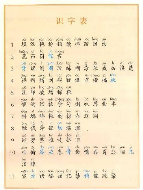 部编版16年级语文上册识字表写字表生字大全带拼音