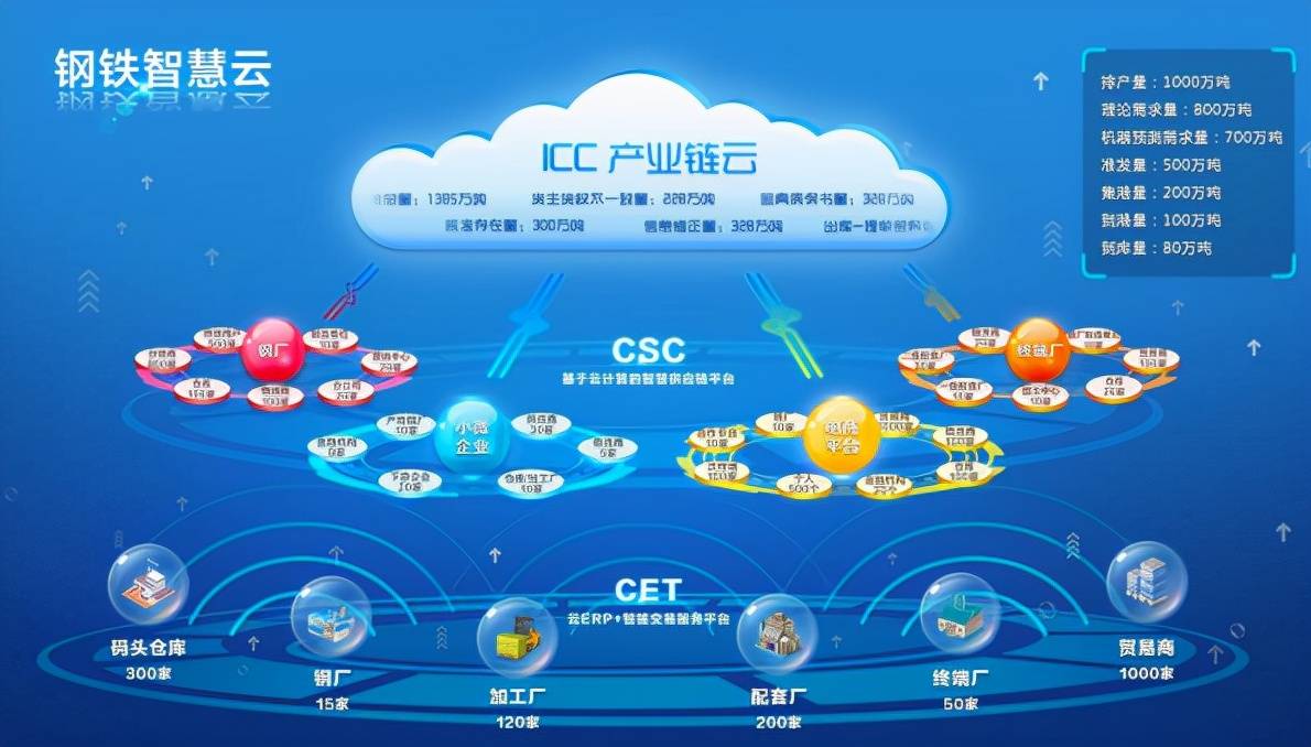 智慧云研发升级项目可行性研究报告思瀚产业研究院