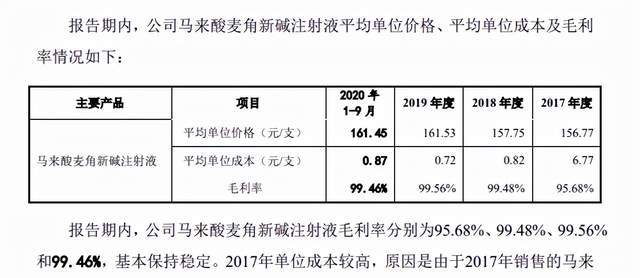 比如,倍特药业的主要产品马来酸麦角新碱注射液,2017年至2019年,毛