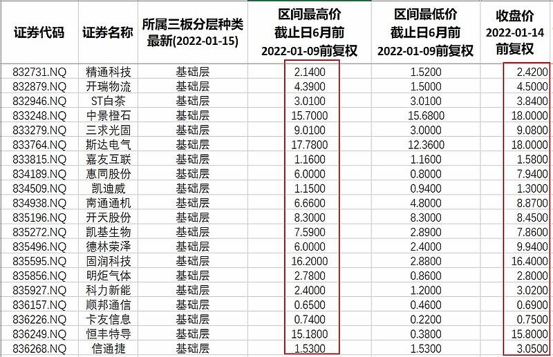 14)_公司_概念股_业绩