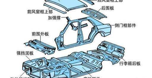 越野车的基础结构为非承载式车身