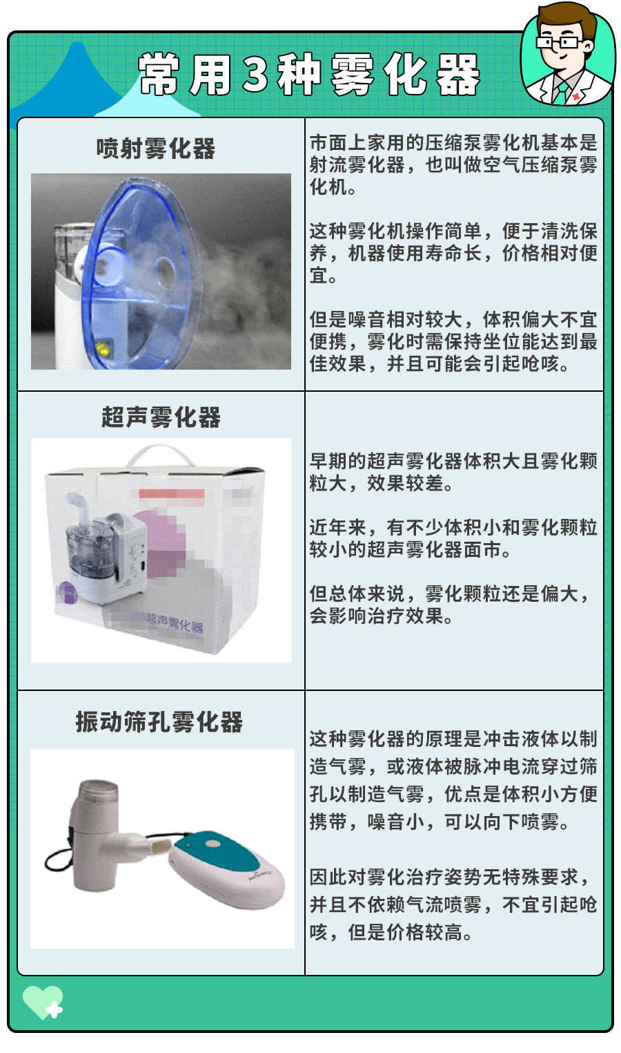 怒！儿科雾化滥用成风！娃未确诊这3种病,医生开了也要慎用