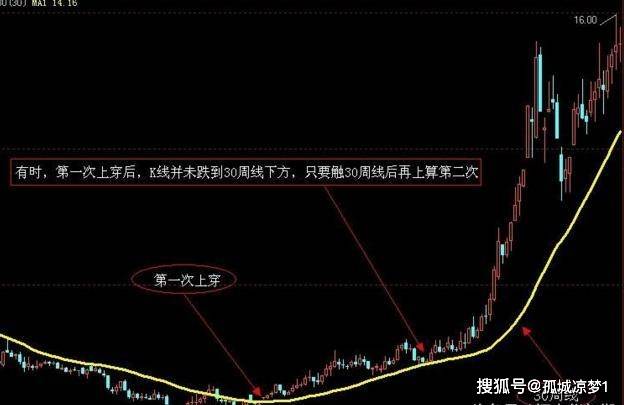 终于有人发声了:未来会涨10倍的股票会是哪个行业?