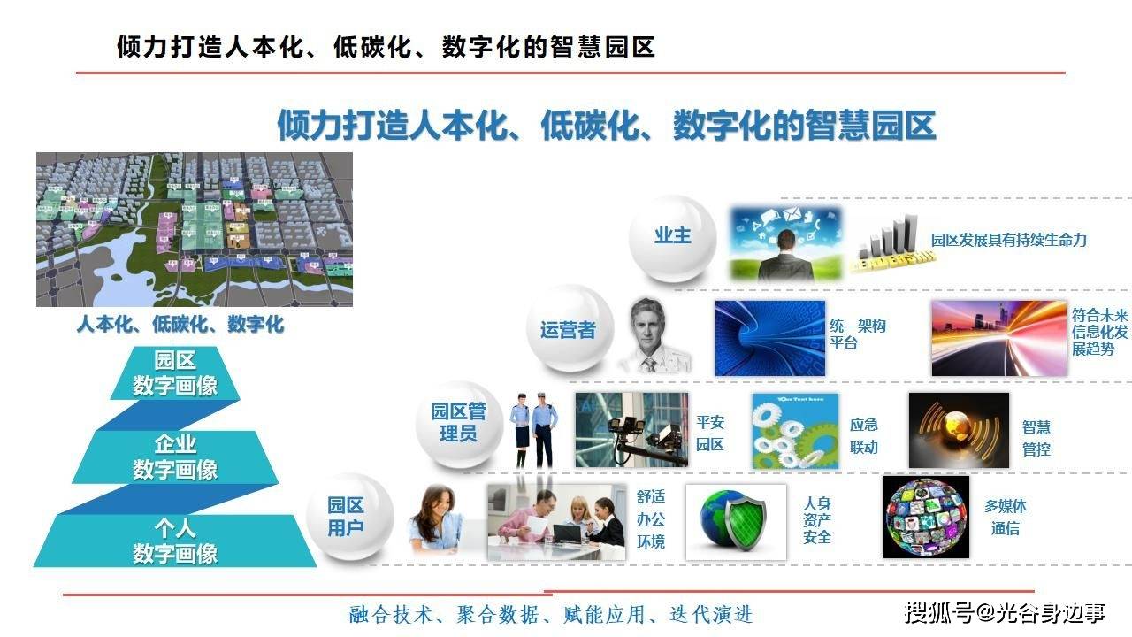 52页智慧园区数融通-数字化赋能运营管理平台解决方案_数据_建设_服务