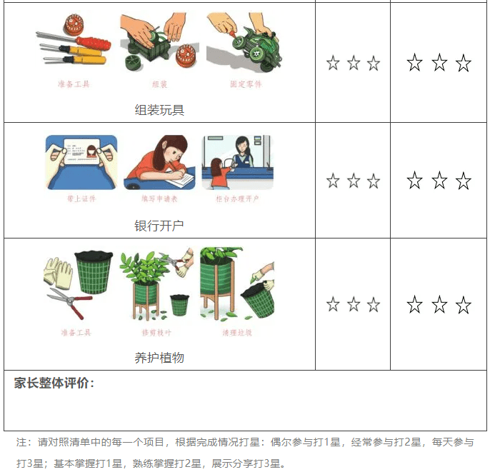 所有家长19年级寒假劳动教育清单请查收