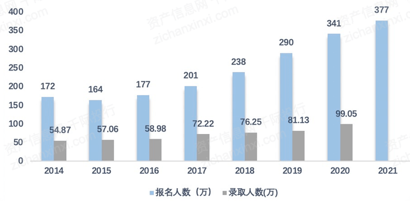 2022年教培行业研究报告