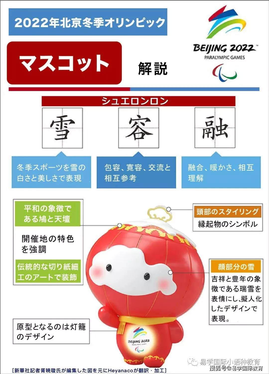 西安日语培训北京冬奥吉祥物冰墩墩雪容融圈粉无数日语版来了