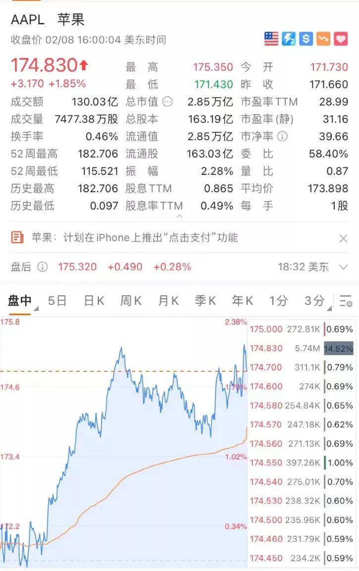 什么情况?_iphone_涨超_apple