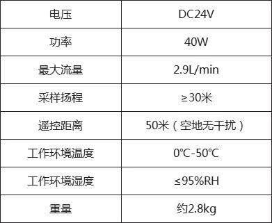 具有采样头防堵功能;▲ 具有管路润洗功能;▲ 自带电源,遥控远程