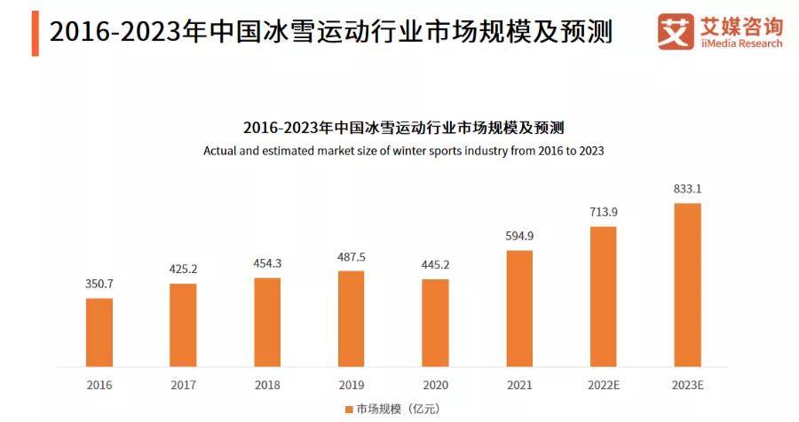 "冬奥"掀起万亿产业热度 就连食品企业也上了冰雪项目_运动_品牌_消费