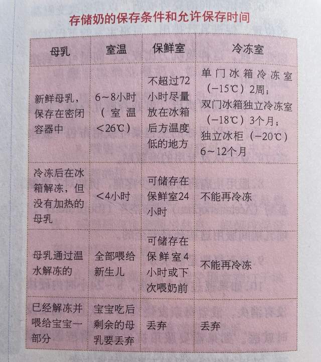 体操女神周捷二胎临近分娩,一胎曾因母乳多而烦恼,母乳多这样做