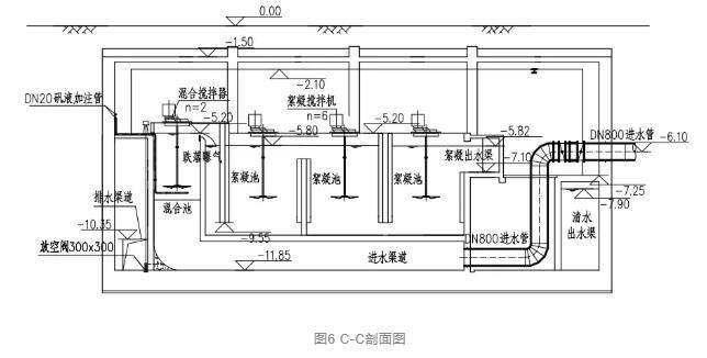 黑臭水体的净化——地下气浮生物滤池组合工艺处理高标准景观水案例