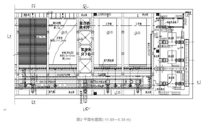 黑臭水体的净化——地下气浮生物滤池组合工艺处理高