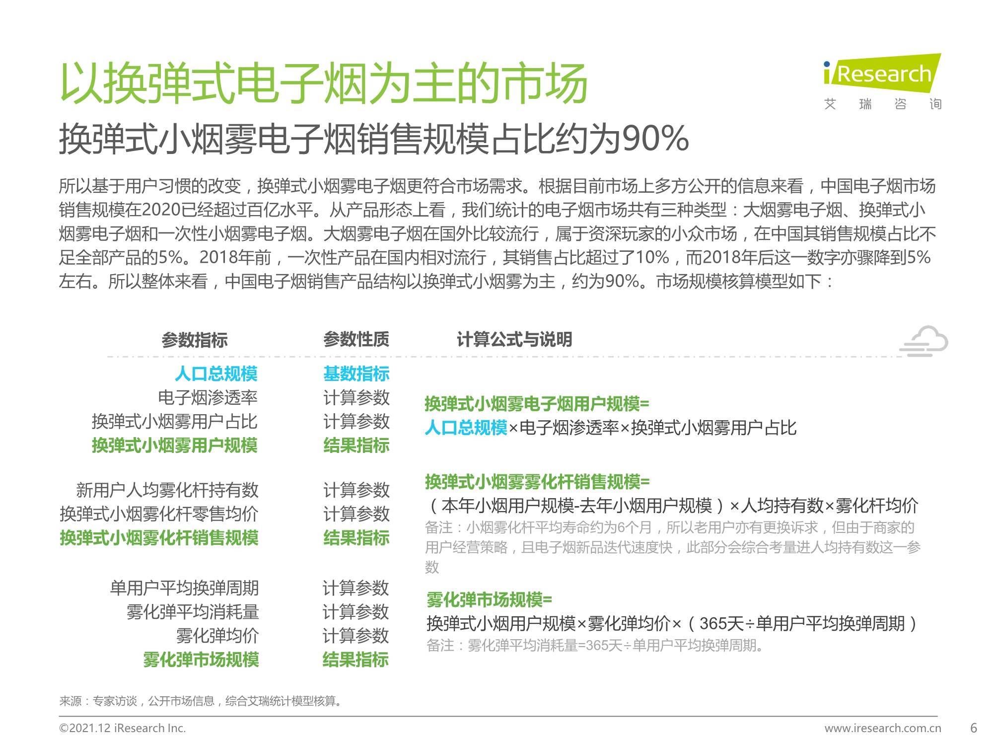 2021年中国电子烟行业研究报告