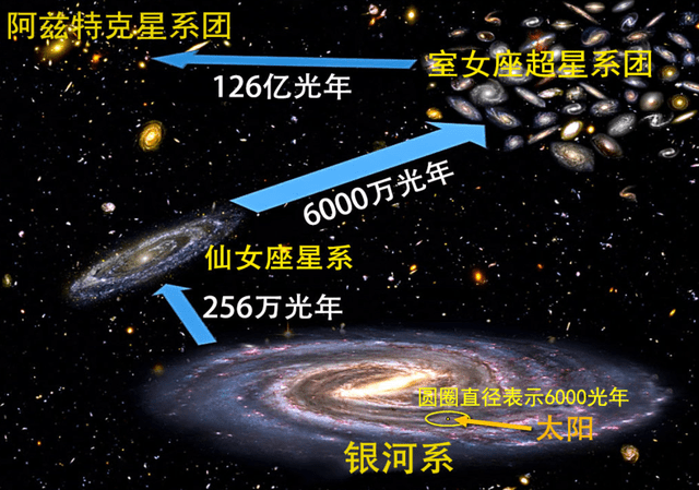 光走1光年需要多久?为什么科学家说不是1年,而是一就?