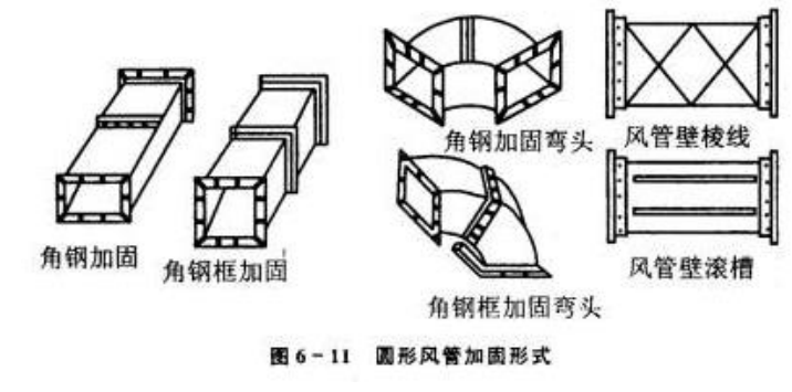 (7)薄钢板法兰风管应采用机械加工,法兰条应平直,弯曲度不大于5,薄
