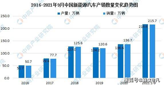 比亚迪g6销量_比亚迪12月汽车销量_2014比亚迪s6销量