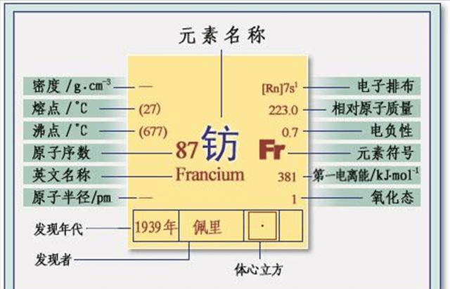 元素周期表中最贵的元素只能存在218分钟却1克价值10亿美元