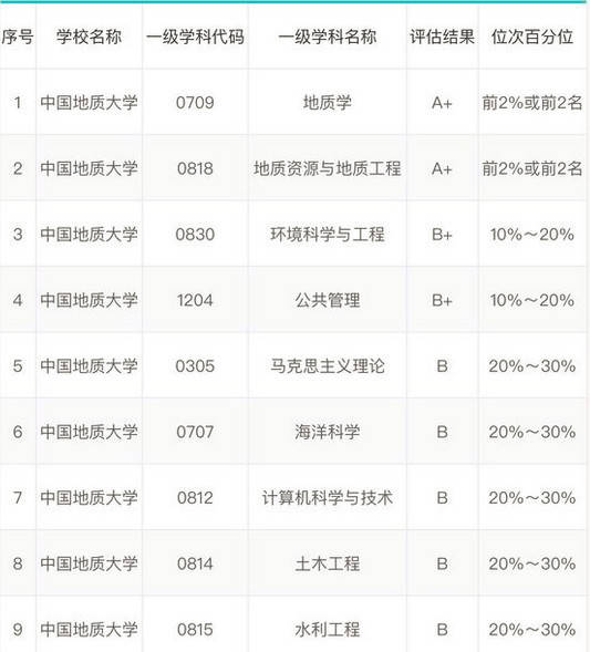 原创这所211实力超过相当多985当年的大热门现在变冷门