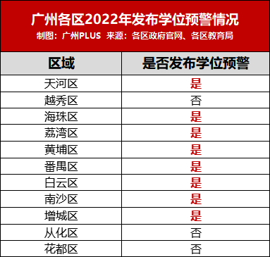 我不允许还有人对广州学区房一窍不通!_学位_小学_名校