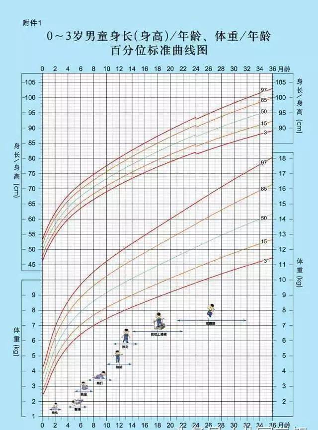 宝宝有没有吃饱,看这3个指标就知道了