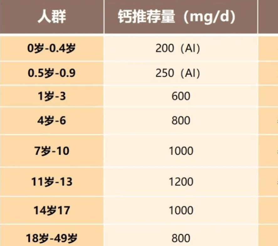 孩子身高增长的两个黄金期,营养怎么补？妈妈容易弄错