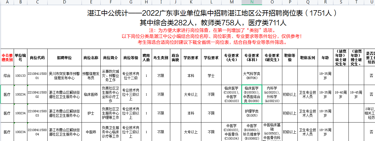 编制湛江事业单位招聘282人大专及以上学历可报非全可报