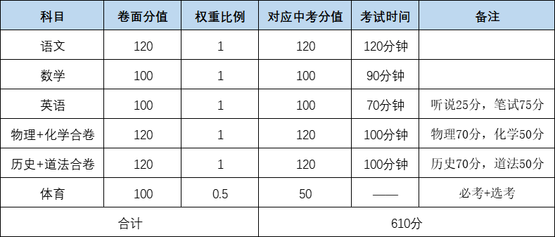 3、淄博初中毕业证需要多少分：初中毕业证需要成绩吗？