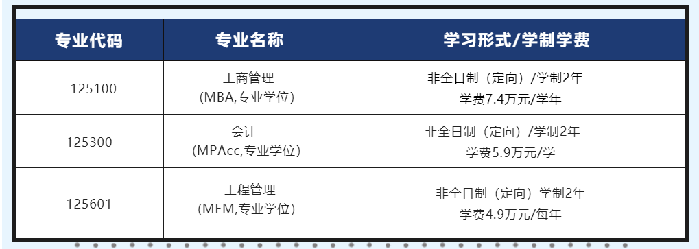 22调剂|北科大非全日制mba/mpacc/mem接收调剂!