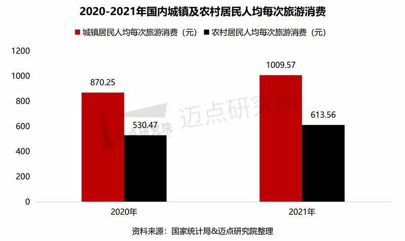 2021年中国旅游市场分析报告