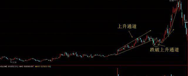 股市炒股真正厉害的人:股票拉升之前会有的特征,看懂