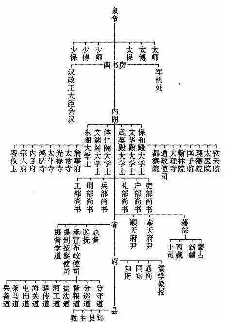 自元开始,品级才开始被滥封,而这之中尤以离我们最近的清朝最为"突出"