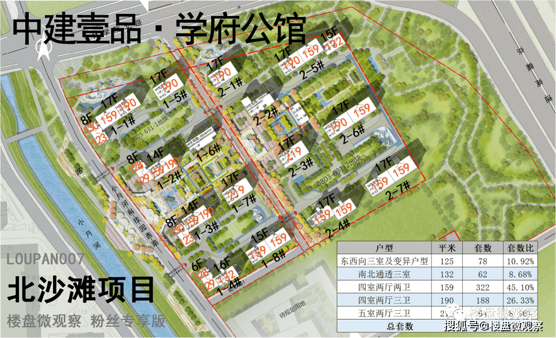 北沙滩中建壹品学府公馆户型分布效果图