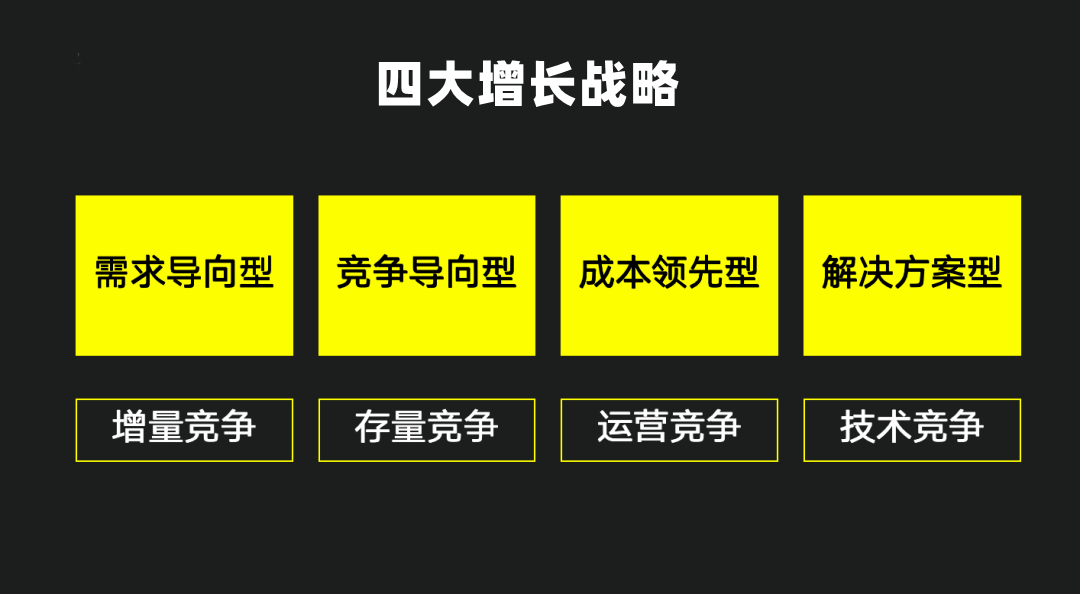 ccn增长的底层财富密码 tob,toc,tog,tovc?_宇宙_存储资源_全球