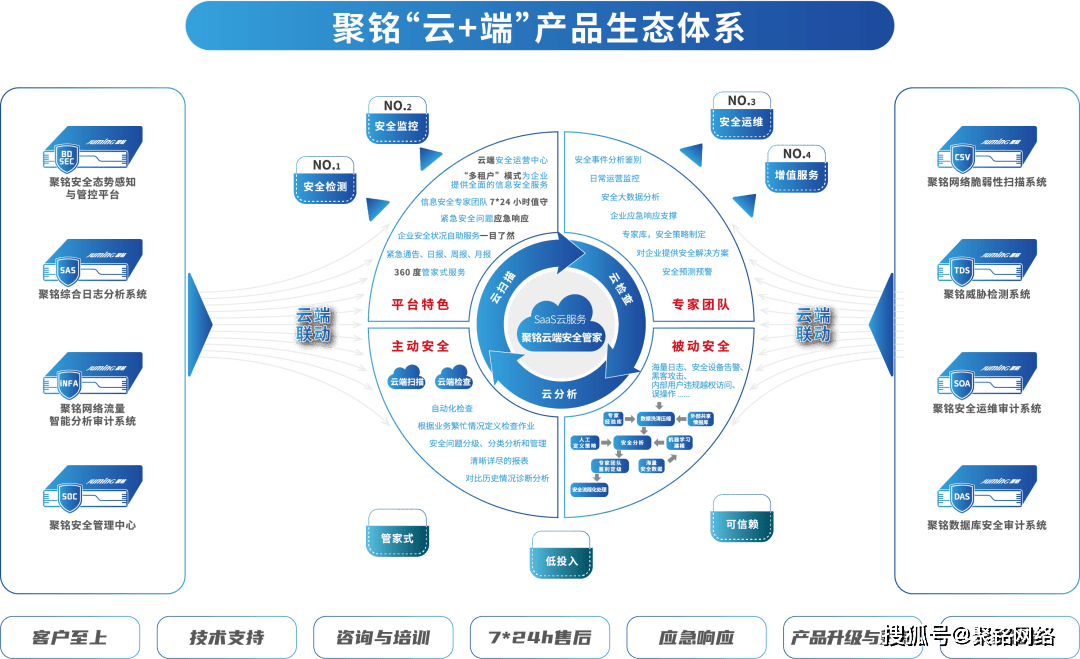 安全牛《中国网络安全行业全景图(第九版)》发布,聚