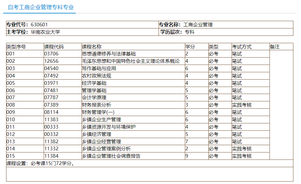 自考工商企业管理专科专业介绍