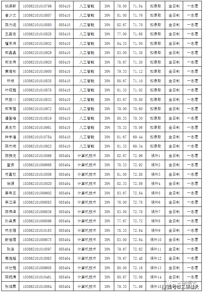 将《思想政治素质和品德考核证明表》和《体检报告单(体检医院资质