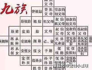 原创古代刑法中的诛九族是指哪九族会有多少人受到牵连