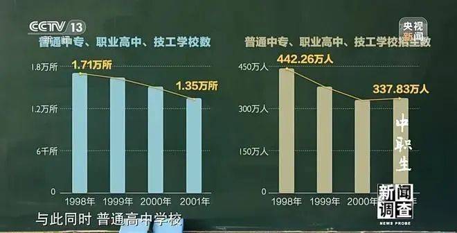 原创职业教育的数十年发展让职校生从迷茫走向期待